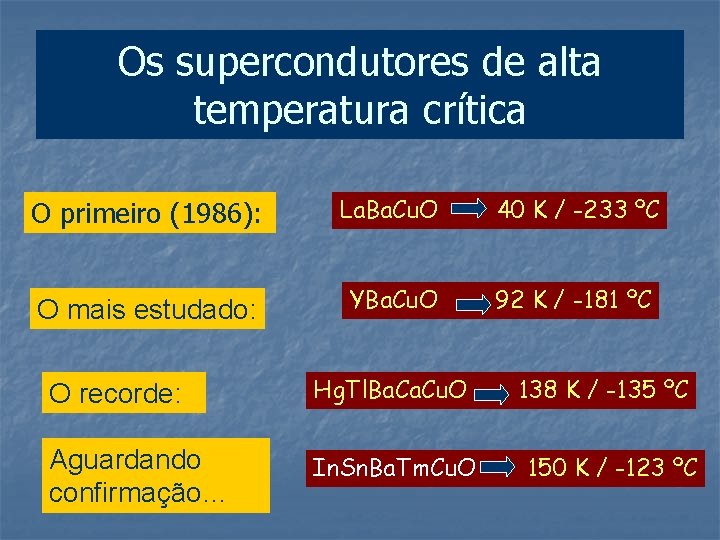 Os supercondutores de alta temperatura crítica O primeiro (1986): La. Ba. Cu. O 40