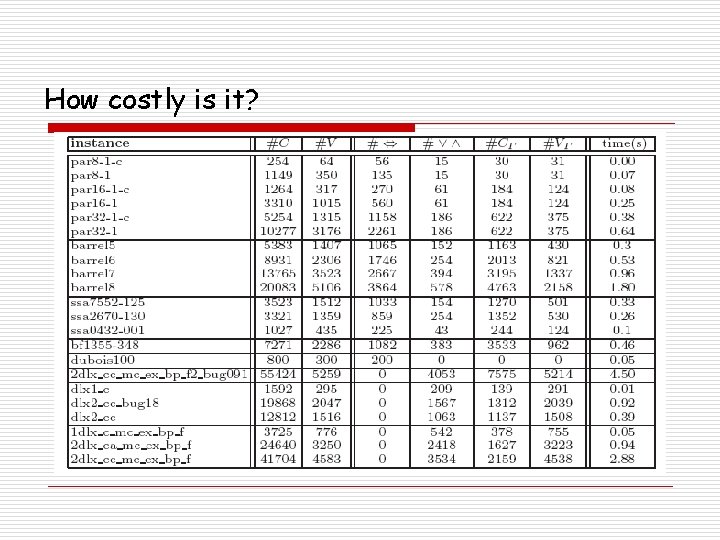 How costly is it? 