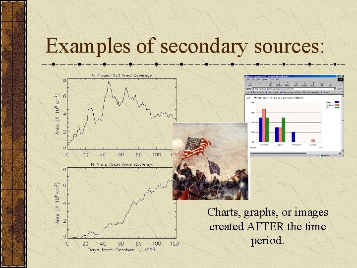 Examples of secondary sources: Charts, graphs, or images created AFTER the time period. 