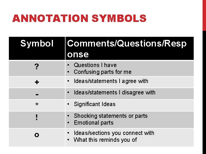 ANNOTATION SYMBOLS Symbol Comments/Questions/Resp onse ? • Questions I have • Confusing parts for