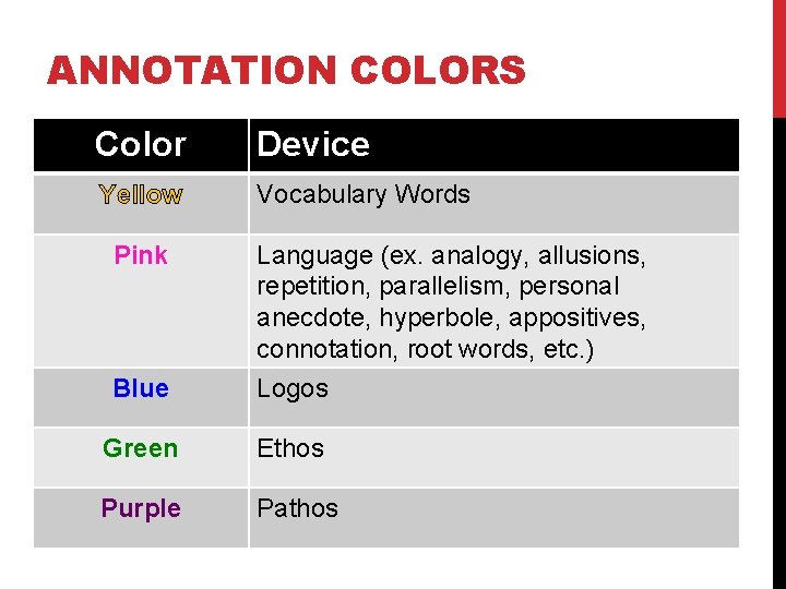 ANNOTATION COLORS Color Device Yellow Vocabulary Words Pink Language (ex. analogy, allusions, repetition, parallelism,