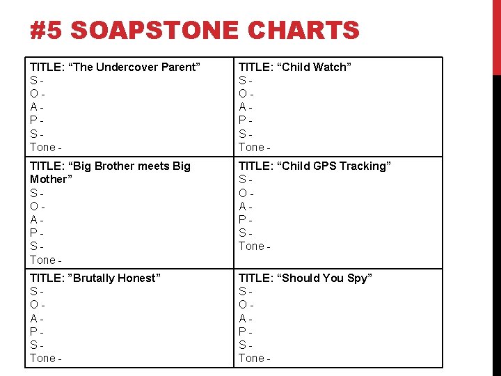 #5 SOAPSTONE CHARTS TITLE: “The Undercover Parent” SOAPSTone - TITLE: “Child Watch” SOAPSTone -