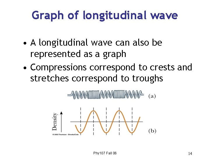 Graph of longitudinal wave • A longitudinal wave can also be represented as a