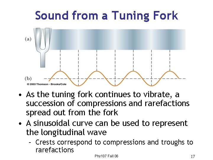 Sound from a Tuning Fork • As the tuning fork continues to vibrate, a