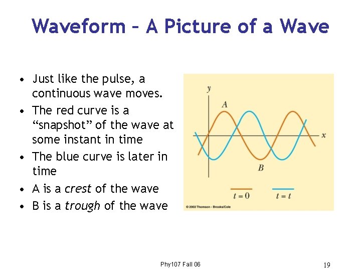 Waveform – A Picture of a Wave • Just like the pulse, a continuous