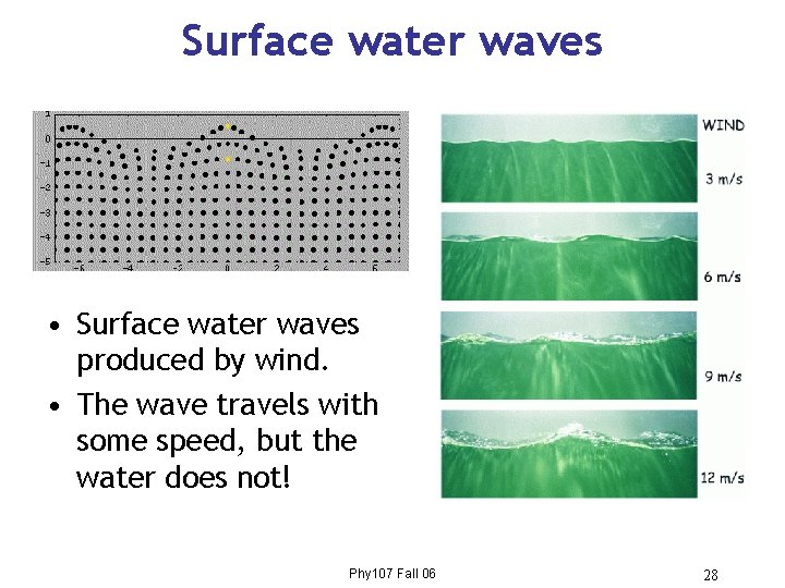 Surface water waves • Surface water waves produced by wind. • The wave travels