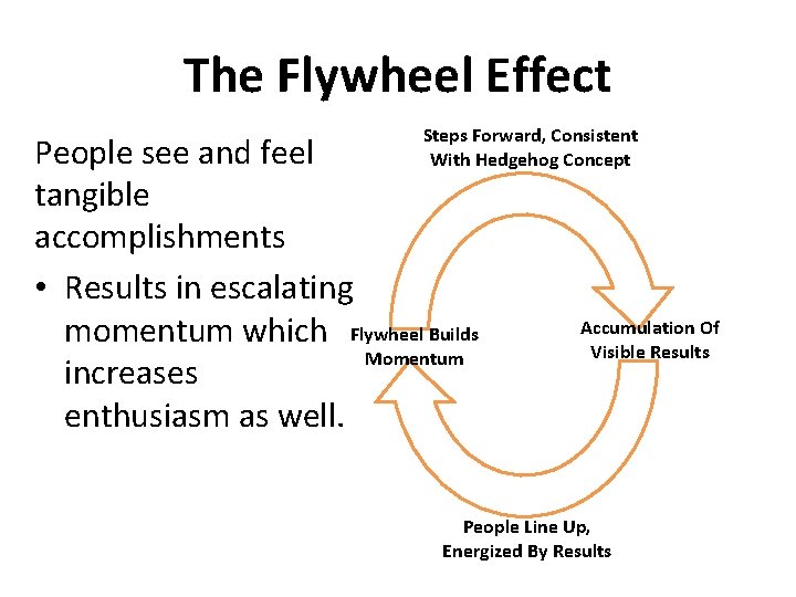 The Flywheel Effect Steps Forward, Consistent With Hedgehog Concept People see and feel tangible
