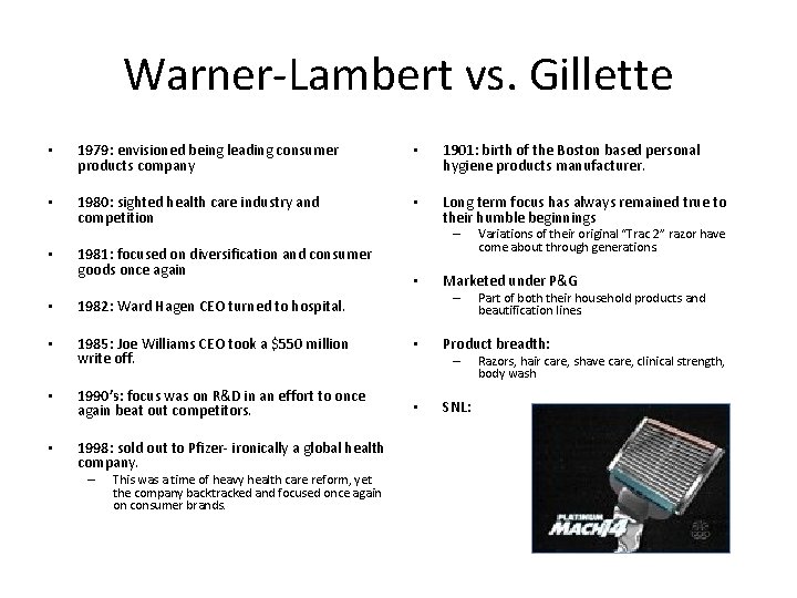 Warner-Lambert vs. Gillette • 1979: envisioned being leading consumer products company • 1901: birth