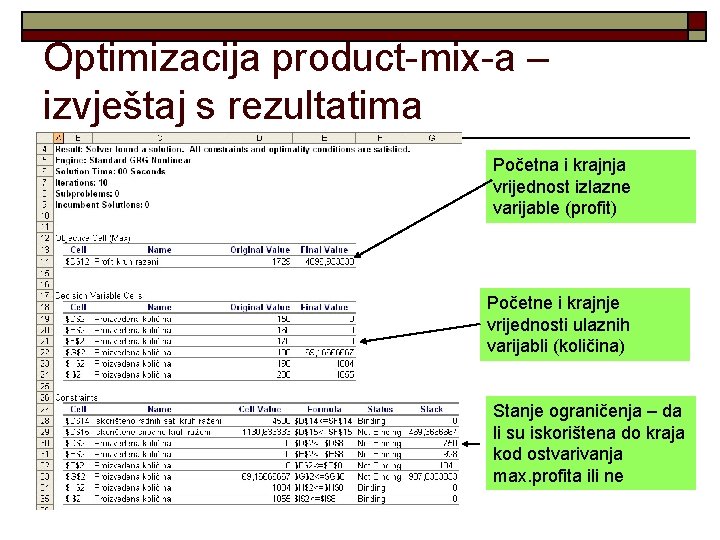 Optimizacija product-mix-a – izvještaj s rezultatima Početna i krajnja vrijednost izlazne varijable (profit) Početne