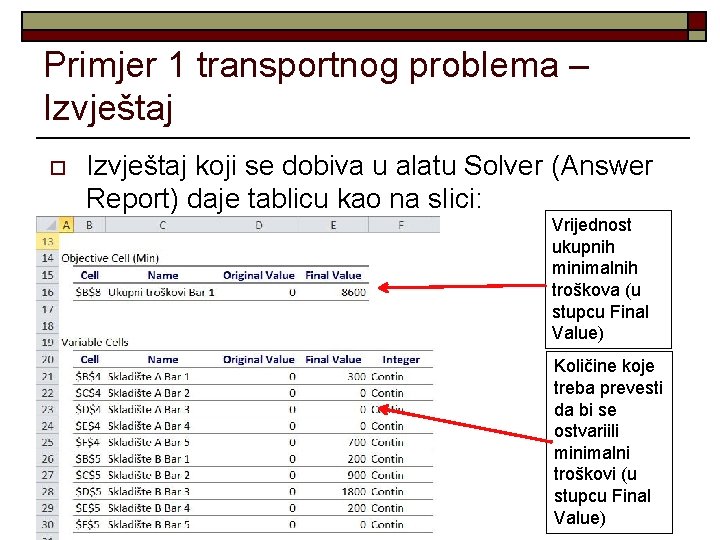 Primjer 1 transportnog problema – Izvještaj o Izvještaj koji se dobiva u alatu Solver