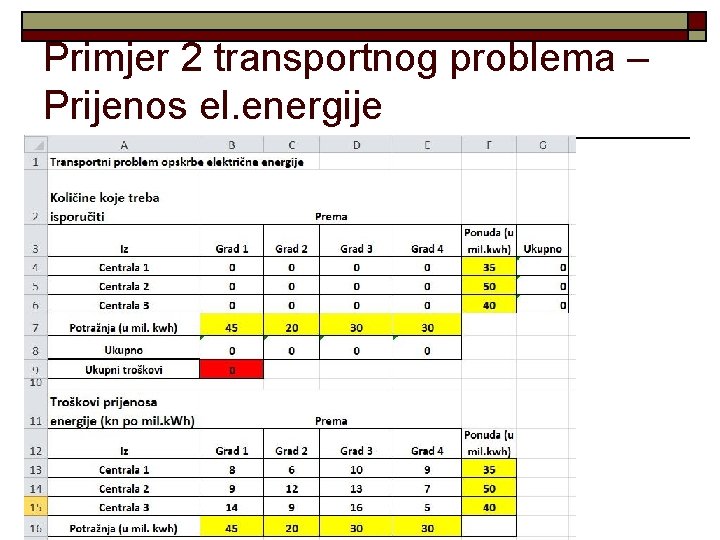 Primjer 2 transportnog problema – Prijenos el. energije M. Zekić-Sušac, EFO 