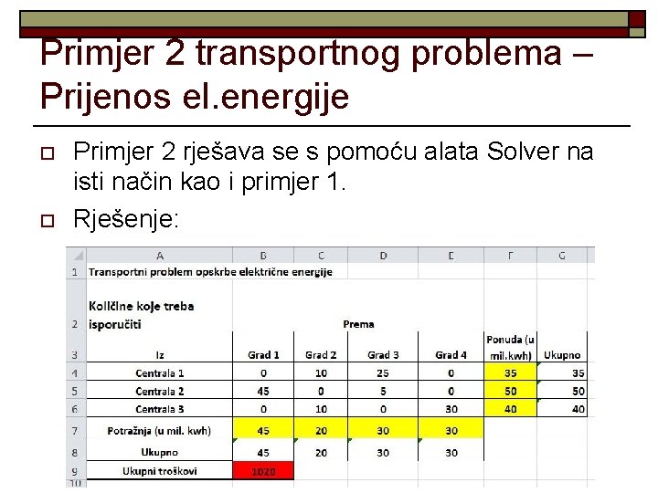 Primjer 2 transportnog problema – Prijenos el. energije o o Primjer 2 rješava se