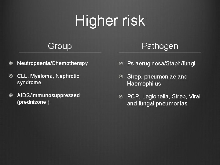 Higher risk Group Pathogen Neutropaenia/Chemotherapy Ps aeruginosa/Staph/fungi CLL, Myeloma, Nephrotic syndrome Strep. pneumoniae and