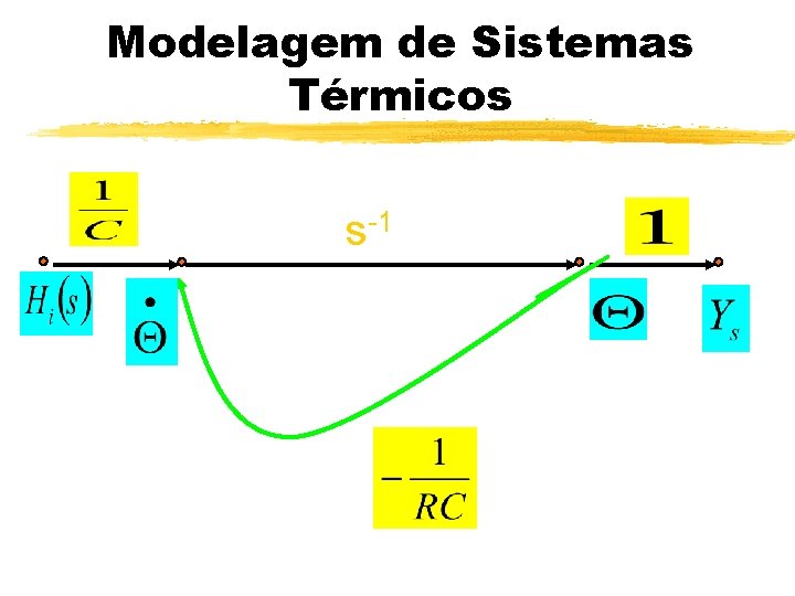 Modelagem de Sistemas Térmicos s-1 