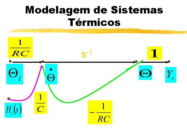Modelagem de Sistemas Térmicos s-1 