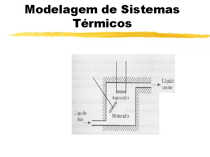 Modelagem de Sistemas Térmicos 