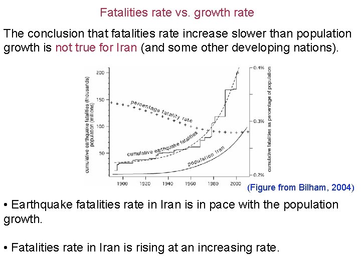 Fatalities rate vs. growth rate The conclusion that fatalities rate increase slower than population Fatalities rate vs. growth rate The conclusion that fatalities rate increase slower than population