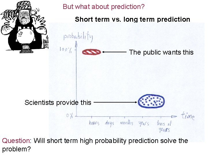 But what about prediction? Short term vs. long term prediction The public wants this