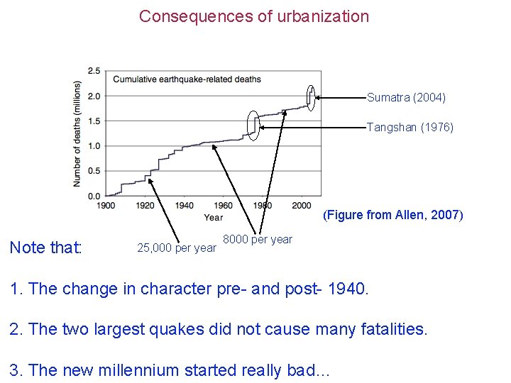 Consequences of urbanization Sumatra (2004) Tangshan (1976) (Figure from Allen, 2007) Note that: 25,