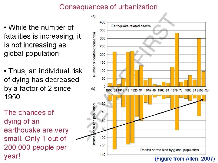 Consequences of urbanization • While the number of fatalities is increasing, it is not