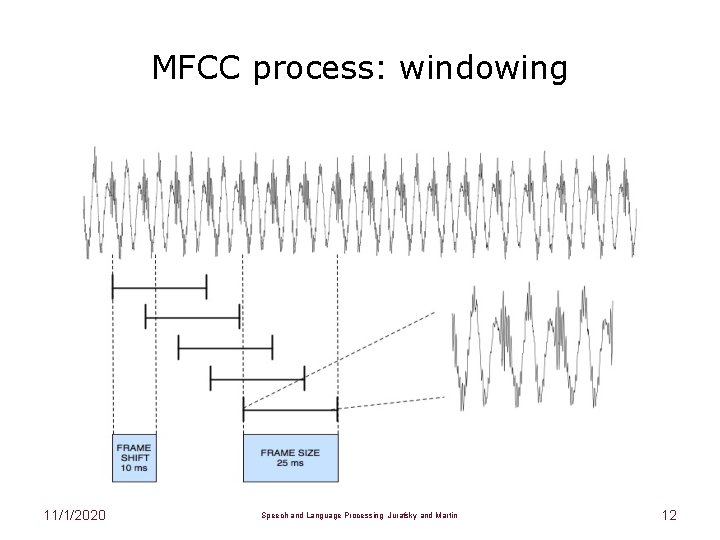 MFCC process: windowing 11/1/2020 Speech and Language Processing Jurafsky and Martin 12 