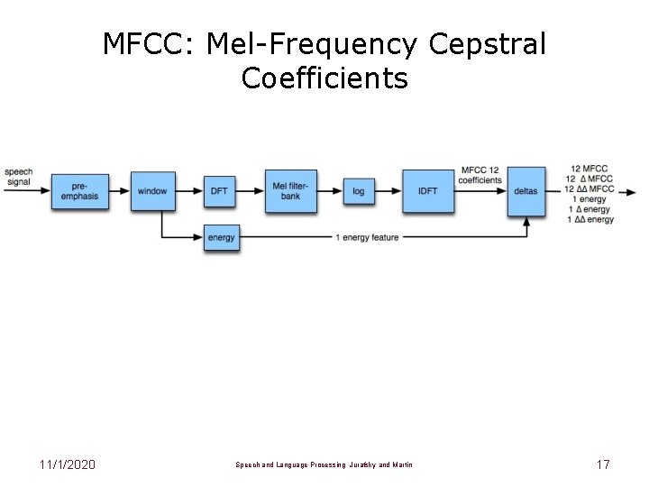 MFCC: Mel-Frequency Cepstral Coefficients 11/1/2020 Speech and Language Processing Jurafsky and Martin 17 