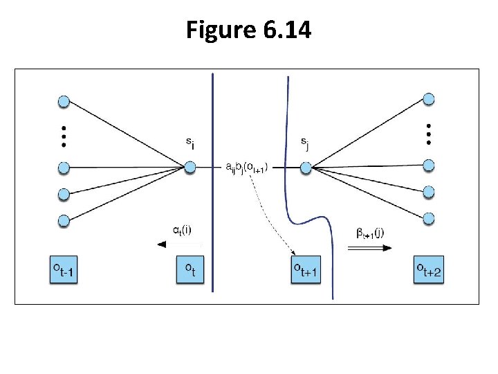 Figure 6. 14 