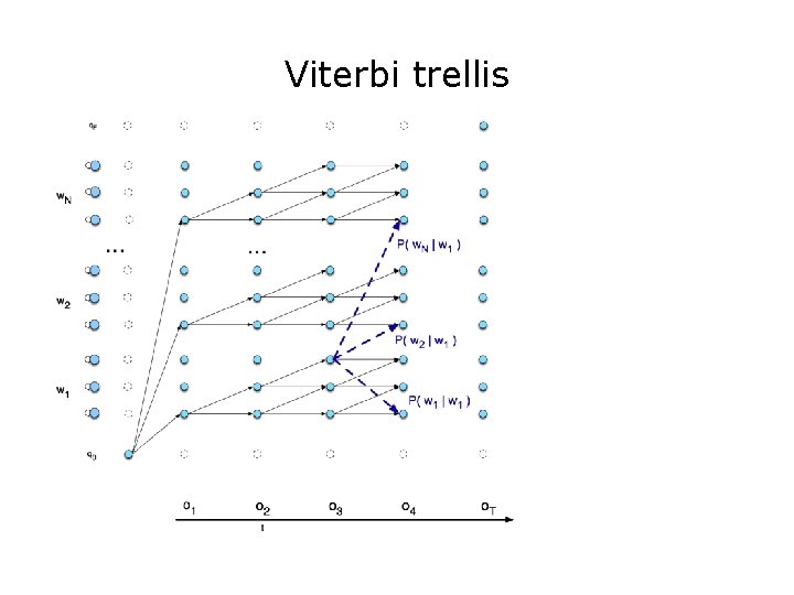 Viterbi trellis 