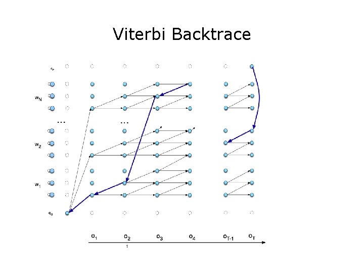 Viterbi Backtrace 