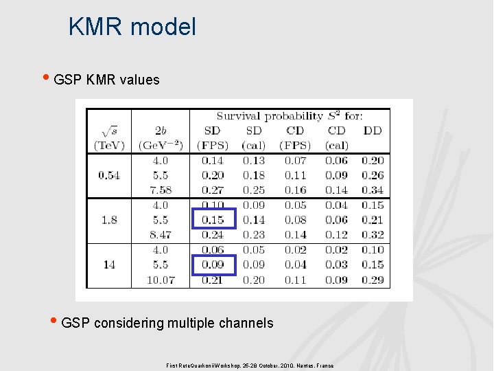 KMR model • GSP KMR values • GSP considering multiple channels First Rete. Quarkonii