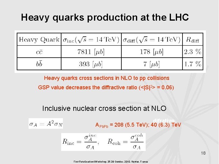 Heavy quarks production at the LHC Heavy quarks cross sections in NLO to pp