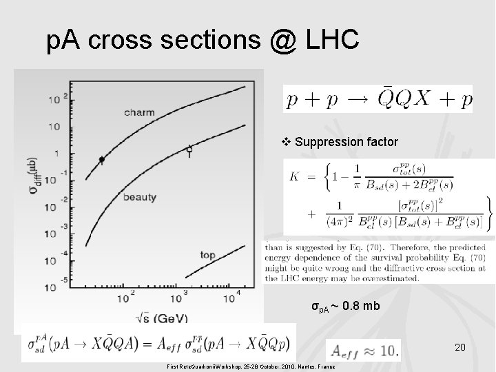 p. A cross sections @ LHC Suppression factor σp. A ~ 0. 8 mb