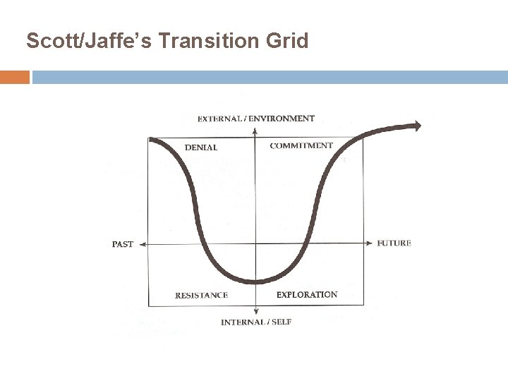 Scott/Jaffe’s Transition Grid 