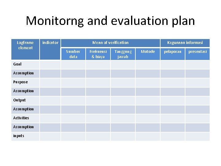 Monitorng and evaluation plan Logframe element Goal Assumption Purpose Assumption Output Assumption Activities Assumption Monitorng and evaluation plan Logframe element Goal Assumption Purpose Assumption Output Assumption Activities Assumption