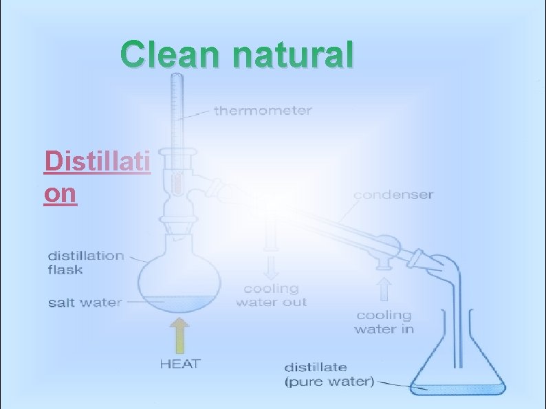 Clean natural source Distillati on 