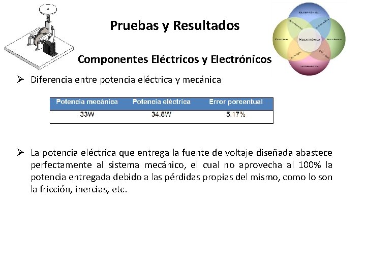 Pruebas y Resultados Componentes Eléctricos y Electrónicos Ø Diferencia entre potencia eléctrica y mecánica