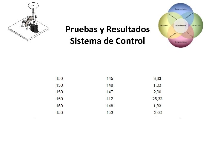 Pruebas y Resultados Sistema de Control 