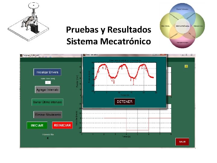 Pruebas y Resultados Sistema Mecatrónico 