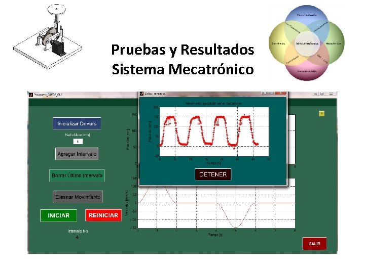 Pruebas y Resultados Sistema Mecatrónico 