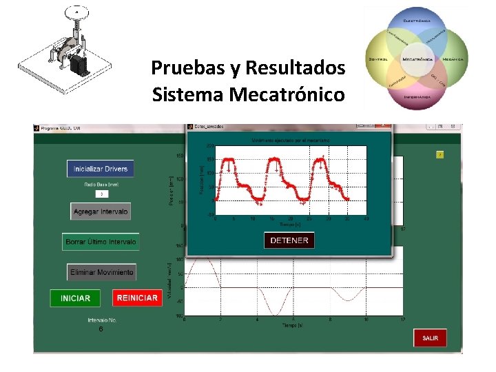 Pruebas y Resultados Sistema Mecatrónico 