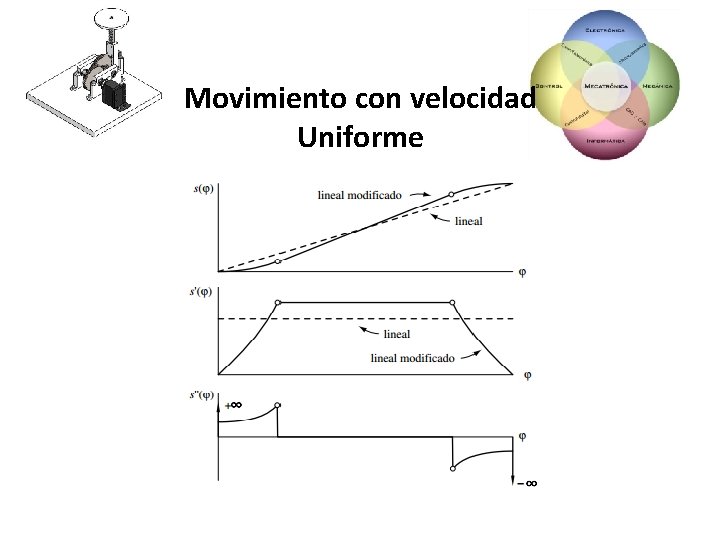 Movimiento con velocidad Uniforme 