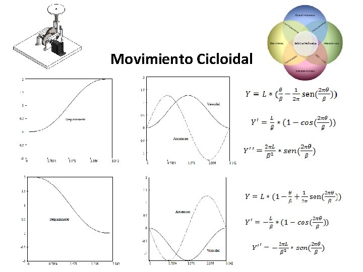 Movimiento Cicloidal 