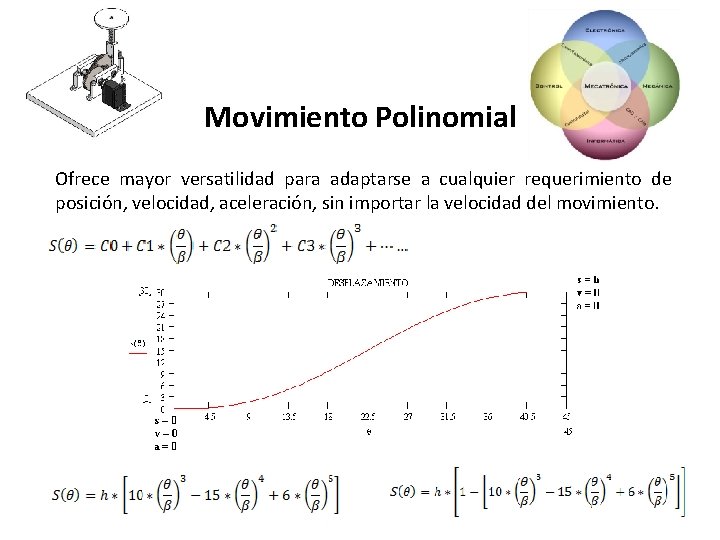 Movimiento Polinomial Ofrece mayor versatilidad para adaptarse a cualquier requerimiento de posición, velocidad, aceleración,