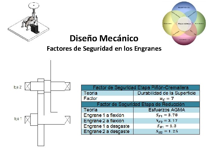 Diseño Mecánico Factores de Seguridad en los Engranes 