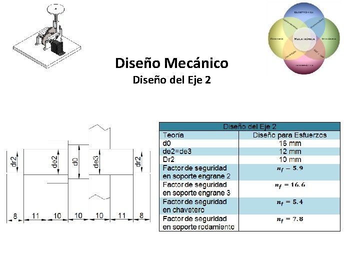 Diseño Mecánico Diseño del Eje 2 