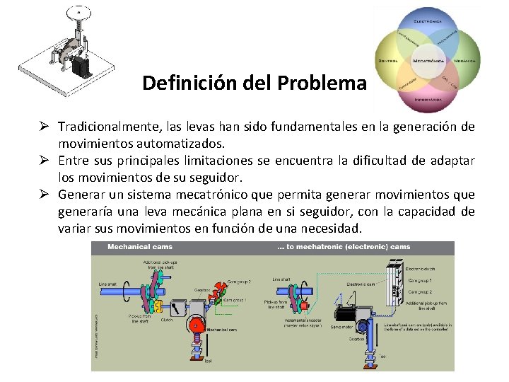 Definición del Problema Ø Tradicionalmente, las levas han sido fundamentales en la generación de