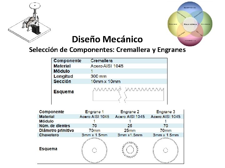 Diseño Mecánico Selección de Componentes: Cremallera y Engranes 