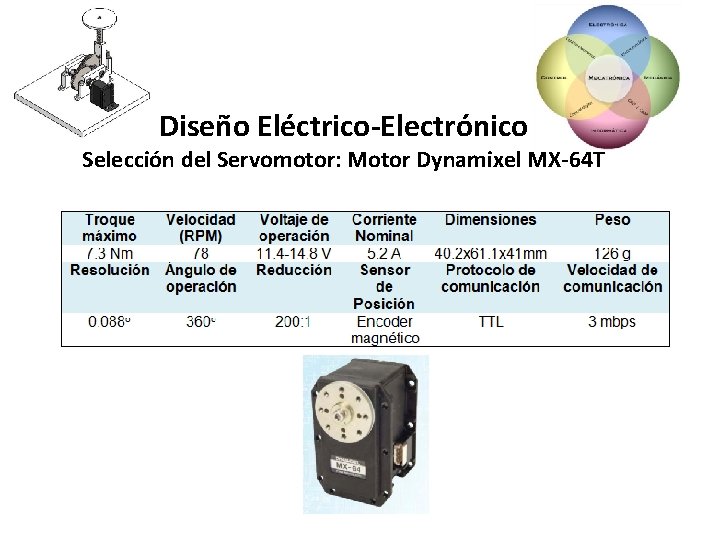 Diseño Eléctrico-Electrónico Selección del Servomotor: Motor Dynamixel MX-64 T 