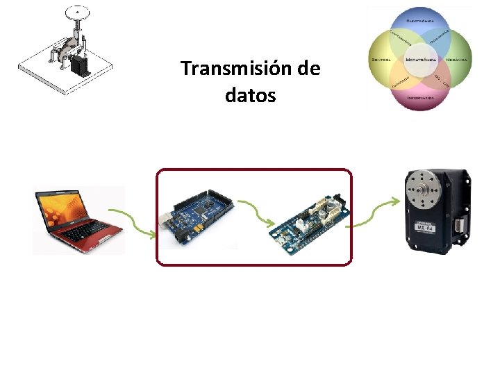 Transmisión de datos 