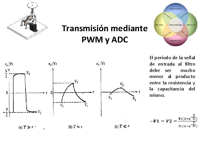 Transmisión mediante PWM y ADC El período de la señal de entrada al filtro